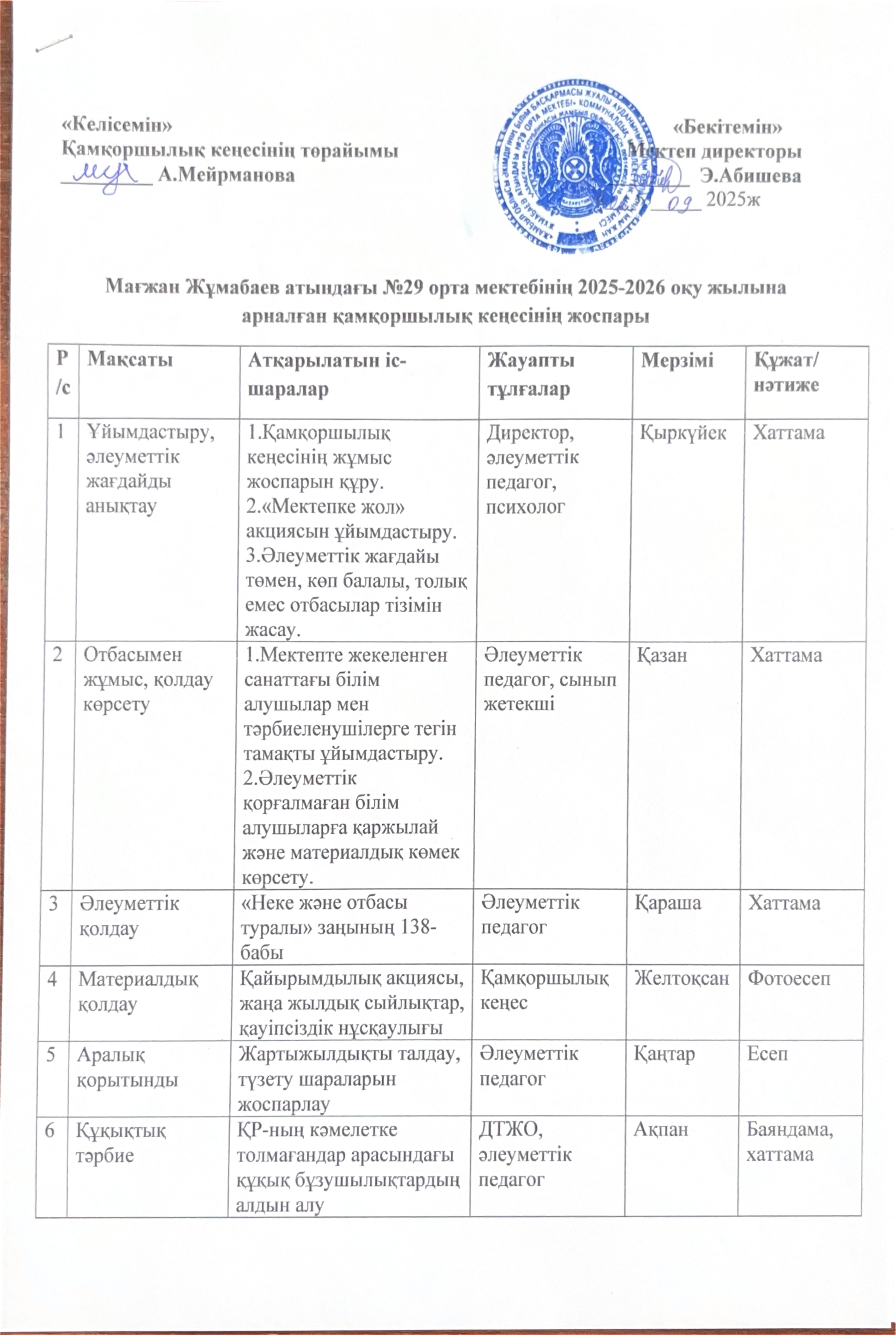 Мағжан Жұмабаев атындағы №29 орта мектебінің 2025-2026 оқу жылына арналған қамқоршылық кеңесінің жоспары