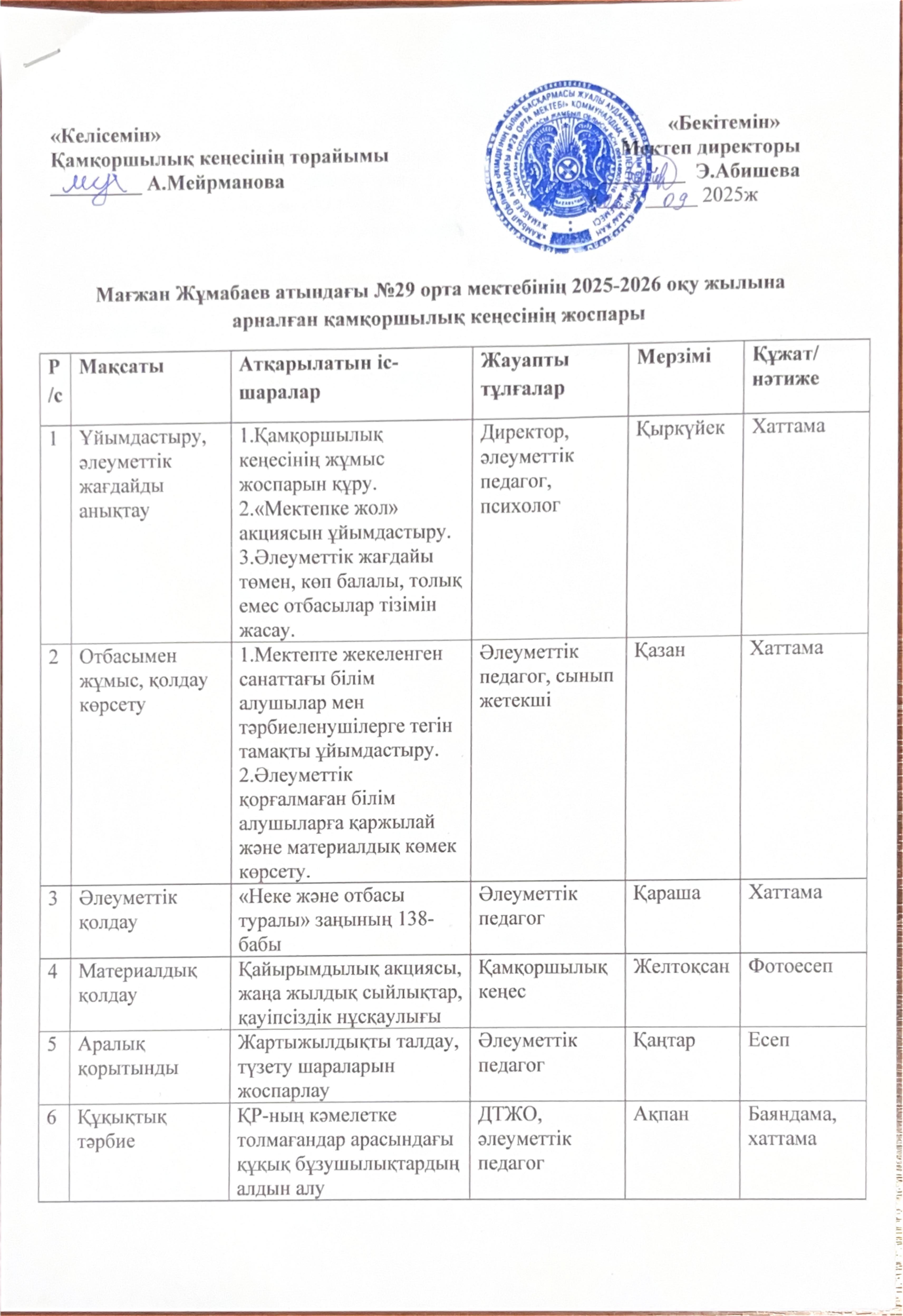Мағжан Жұмабаев атындағы №29 орта мектебінің 2025-2026 оқу жылына арналған қамқоршылық кеңесің жоспары