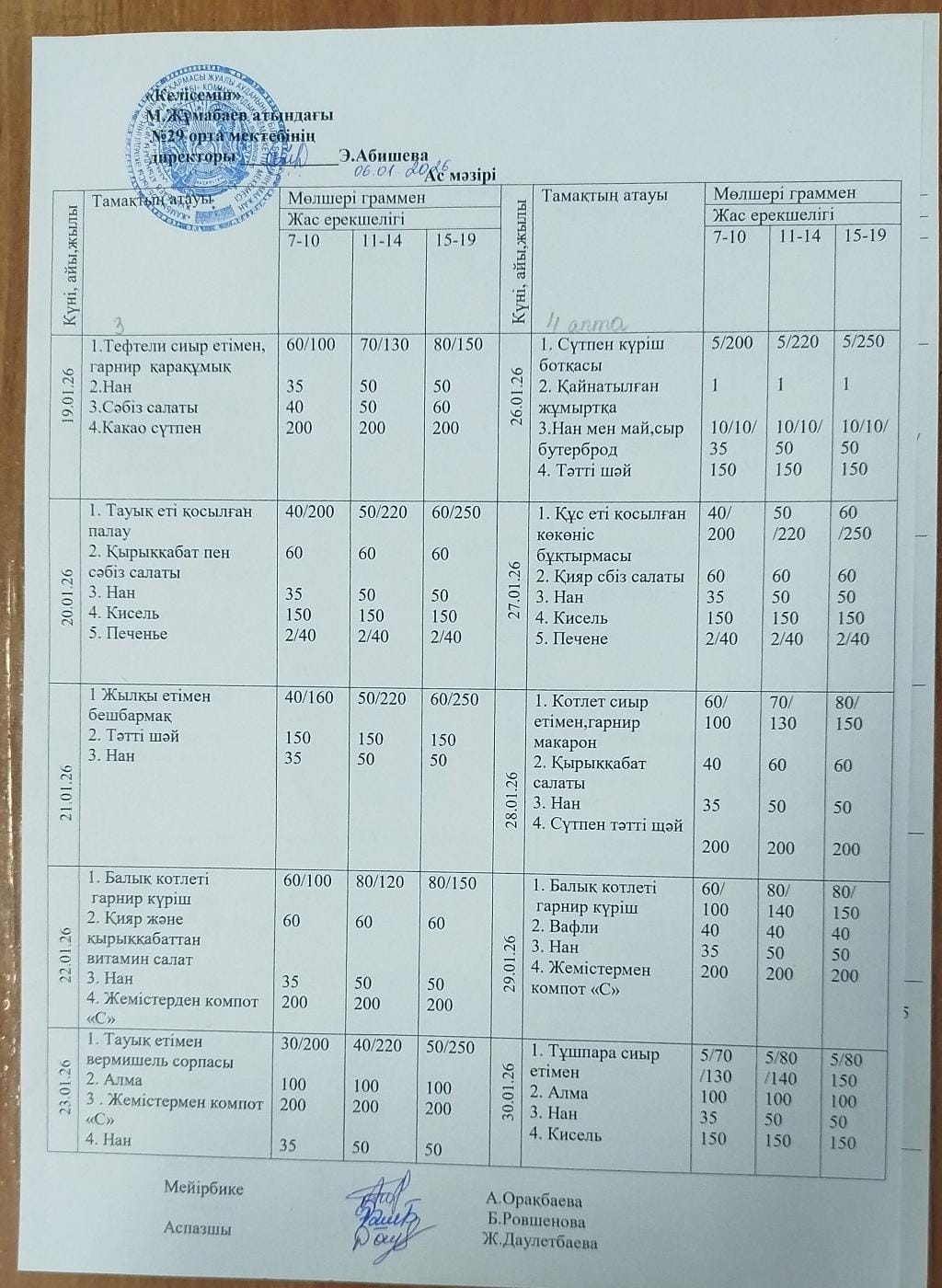 2-апталық ас мәзірі