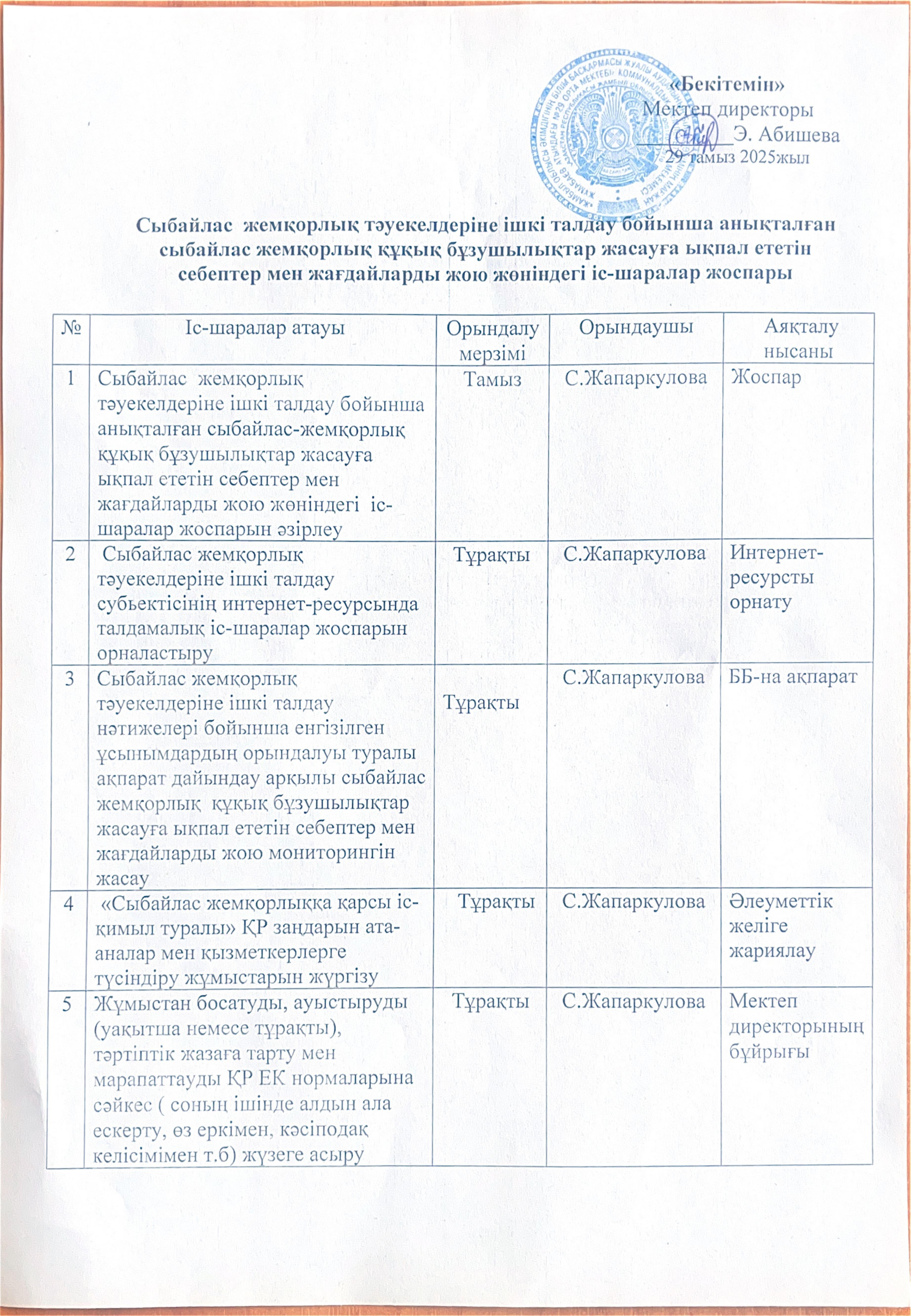Сыбайлас жемқорлық тәуекелдерін ішкі талдау бойынша анықталған сыбайлас жемқорлық құқық бұзушылықтар жасауға ықпал ететін себептер мен жағдайларды жою жөніндегі іс-шаралар жоспары.